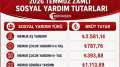 2026 Temmuz Zamlı Sosyal Yardım Tutarları | HEKİMSEN