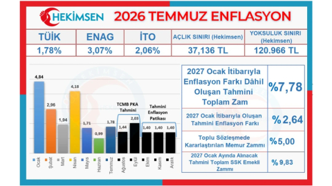 2026 Temmuz Ayı Enflasyonu Açıklandı | HEKİMSEN