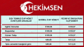 2026 Temmuz Zamlı Hekim İcap Nöbet Ücretleri Açıklandı | HEKİMSEN