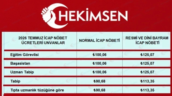 2026 Temmuz Zamlı Hekim İcap Nöbet Ücretleri Açıklandı | HEKİMSEN