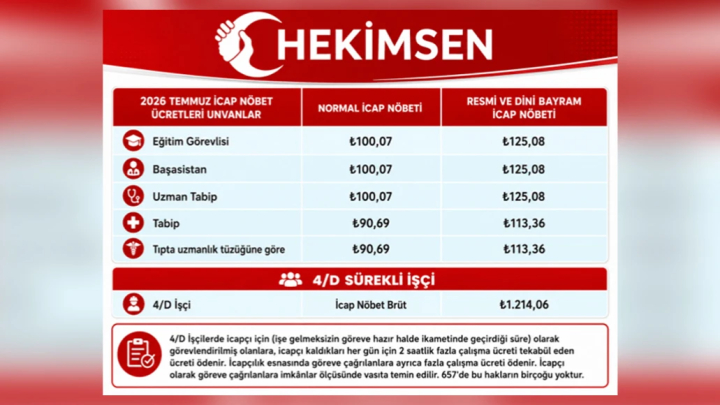 2026 Temmuz Zamlı Hekim İcap Nöbet Ücretleri Açıklandı | HEKİMSEN