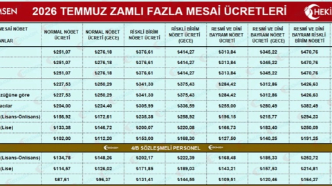 2026 Temmuz Hekim ve Sağlık Personeli Fazla Mesai Ücretleri | HEKİMSEN