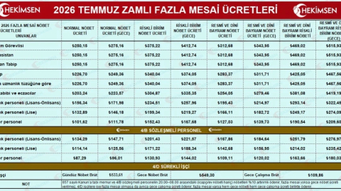 2026 Temmuz Zamlı Fazla Mesai ve Nöbet Ücretleri Açıklandı | HEKİMSEN