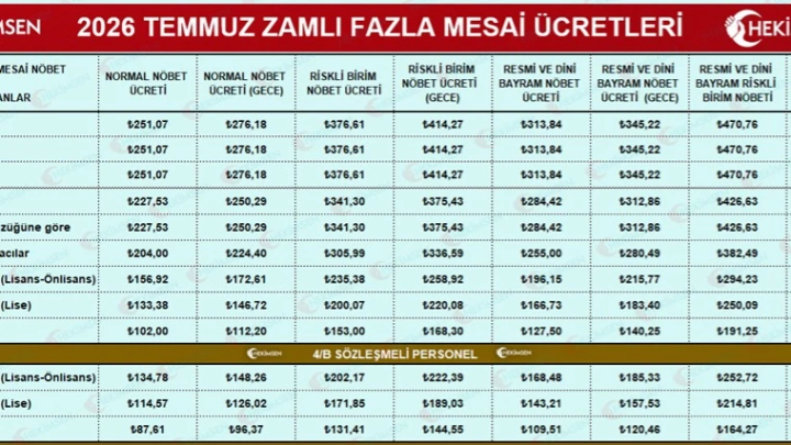 2026 Temmuz Hekim ve Sağlık Personeli Fazla Mesai Ücretleri | HEKİMSEN