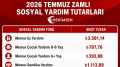 2026 Temmuz Zamlı Çocuk ve Eş Yardımı Tutarları Açıklandı | HEKİMSEN