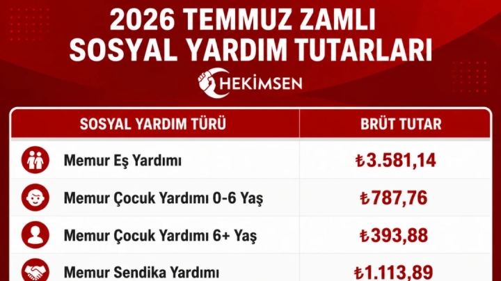 2026 Temmuz Zamlı Çocuk ve Eş Yardımı Tutarları Açıklandı | HEKİMSEN
