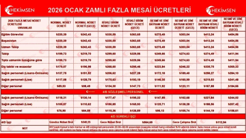 2026 Yılı Hekim ve Sağlık Personeli Fazla Mesai Ücretleri Yayımlandı | HEKİMSEN