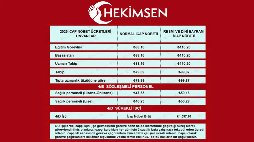HEKİMSEN 2026 Yılı İcap Nöbet Ücretleri Yayımlandı | HEKİMSEN