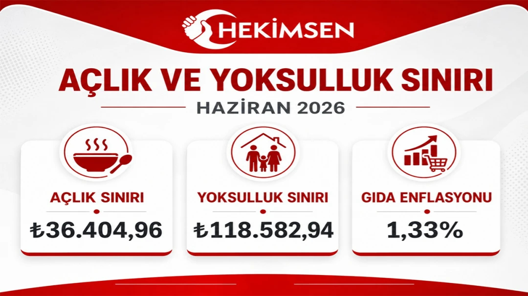 HEKİMSEN HEKİMSEN 2026 Haziran Açlık ve Yoksulluk Sınırı Raporu Açıklandı | HEKİMSEN