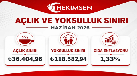 HEKİMSEN 2026 Haziran Açlık ve Yoksulluk Sınırı Raporu Açıklandı | HEKİMSEN