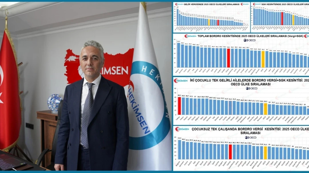 HEKİMSEN HEKİMSEN’DEN OECD VERİLERİ ÜZERİNDEN VERGİ VE SGK KESİNTİSİ ELEŞTİRİSİ | HEKİMSEN