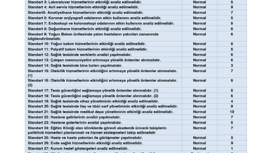 Kalite mi, Baskı mı? Hekim Gözüyle Yeni Sağlık Tesisi Değerlendirme Standartları Analizi | HEKİMSEN