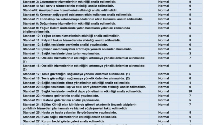 Kalite mi, Baskı mı? Hekim Gözüyle Yeni Sağlık Tesisi Değerlendirme Standartları Analizi | HEKİMSEN