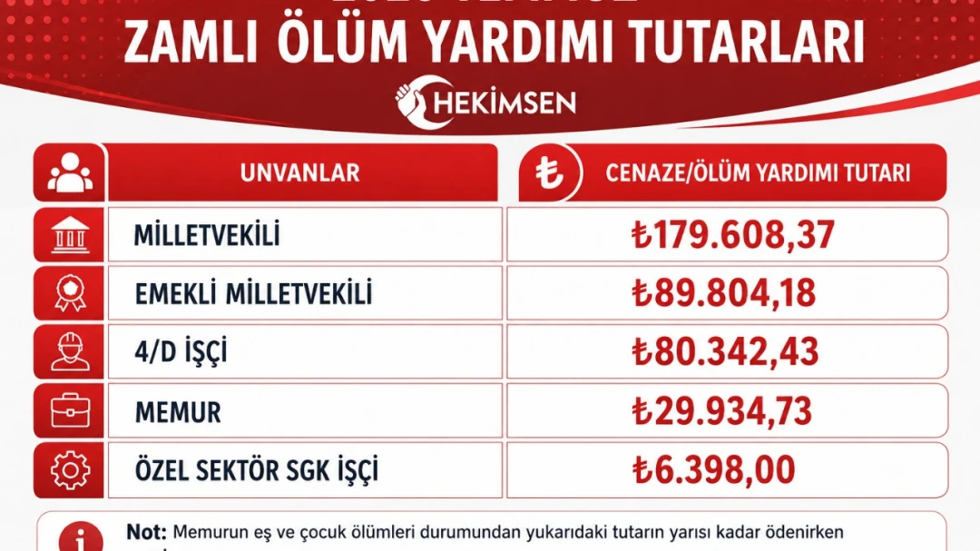 Ölüm Yardımı Ödeneği Nedir? | HEKİMSEN