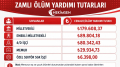Ölüm Yardımı Ödeneği Nedir? | HEKİMSEN