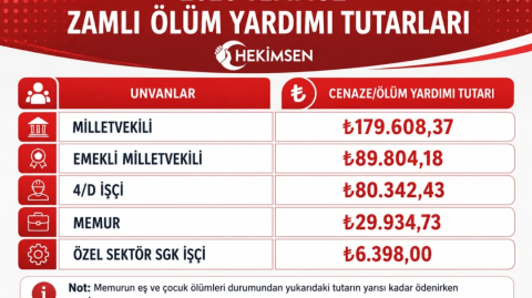 HEKİMSEN Ölüm Yardımı Ödeneği Nedir? | HEKİMSEN