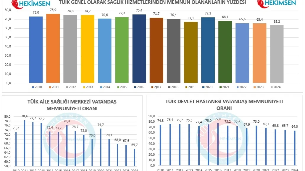 Sağlık Bakanlığı Nereye Gidiyor? | HEKİMSEN