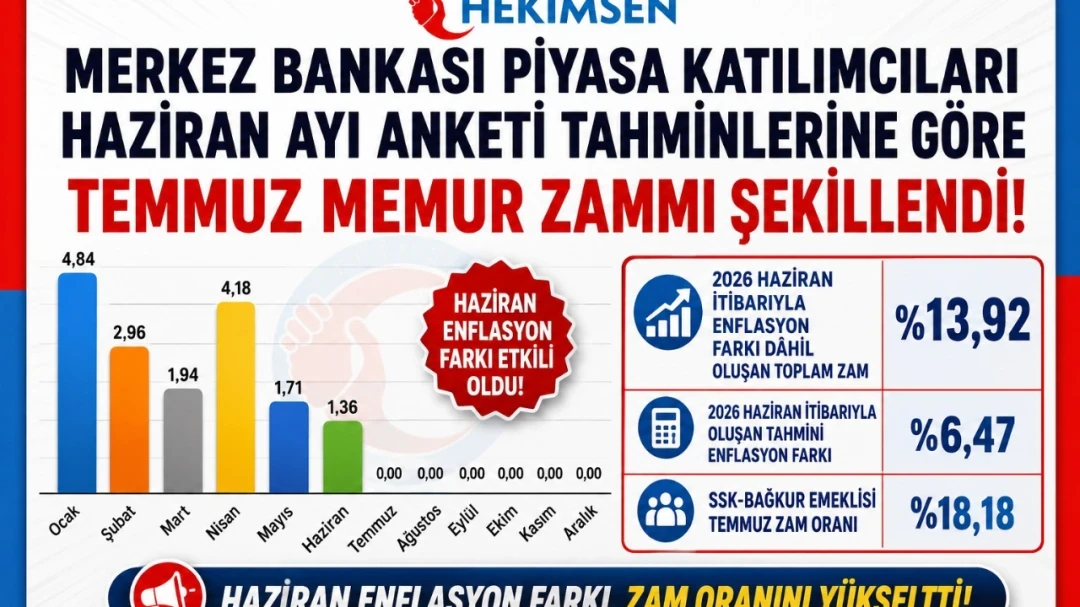 HEKİMSEN Temmuz 2026 Memur ve Emekli Zam Oranı Ne Kadar Olacak? | HEKİMSEN