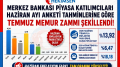Temmuz 2026 Memur ve Emekli Zam Oranı Ne Kadar Olacak? | HEKİMSEN