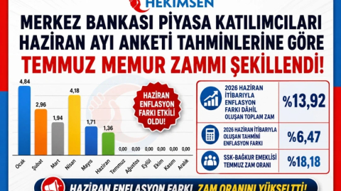 Temmuz 2026 Memur ve Emekli Zam Oranı Ne Kadar Olacak? | HEKİMSEN