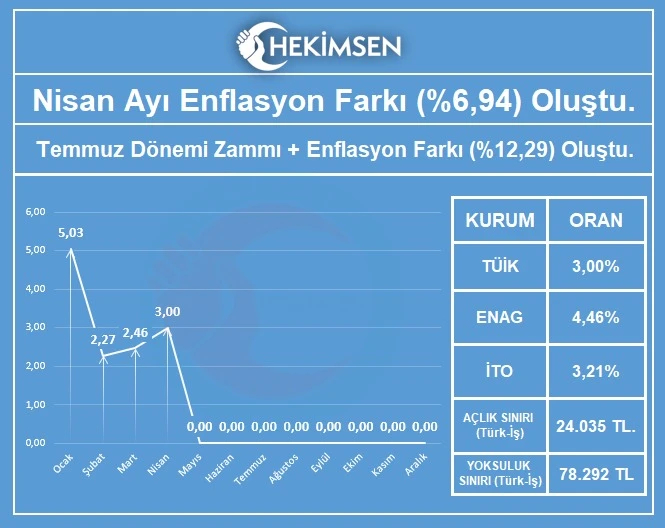 HEKİMSEN Gönderi Görseli