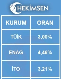 HEKİMSEN Gönderi Görseli