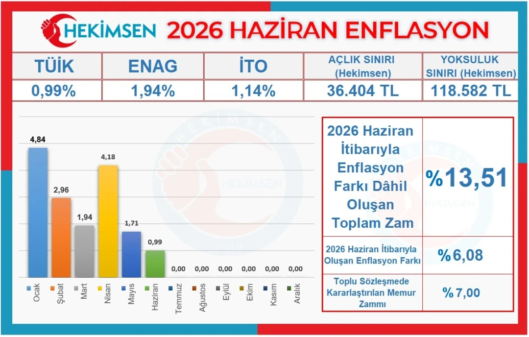 HEKİMSEN Gönderi Görseli