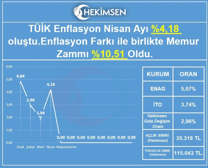 HEKİMSEN Gönderi Görseli