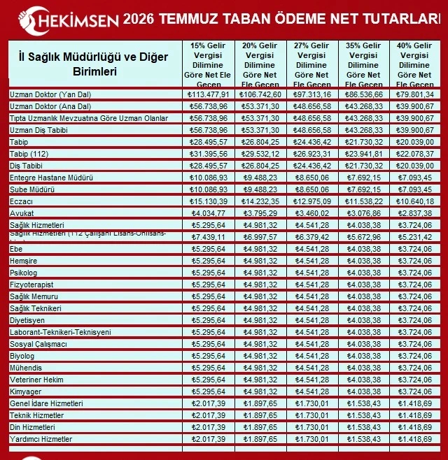 HEKİMSEN Gönderi Görseli HEKİMSEN Gönderi Görseli