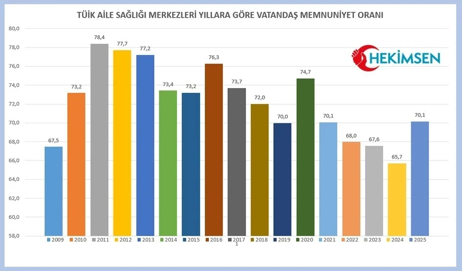 HEKİMSEN Gönderi Görseli