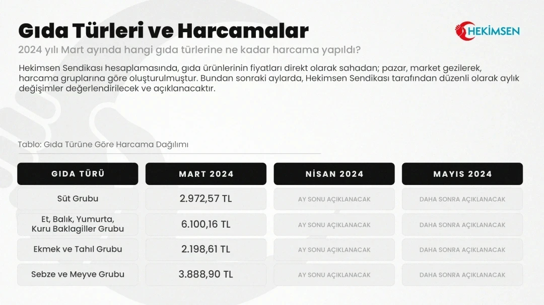 Açlık Sınırı Gıda Türleri ve Harcamaları Açlık Sınırı Gıda Türleri ve Harcamaları