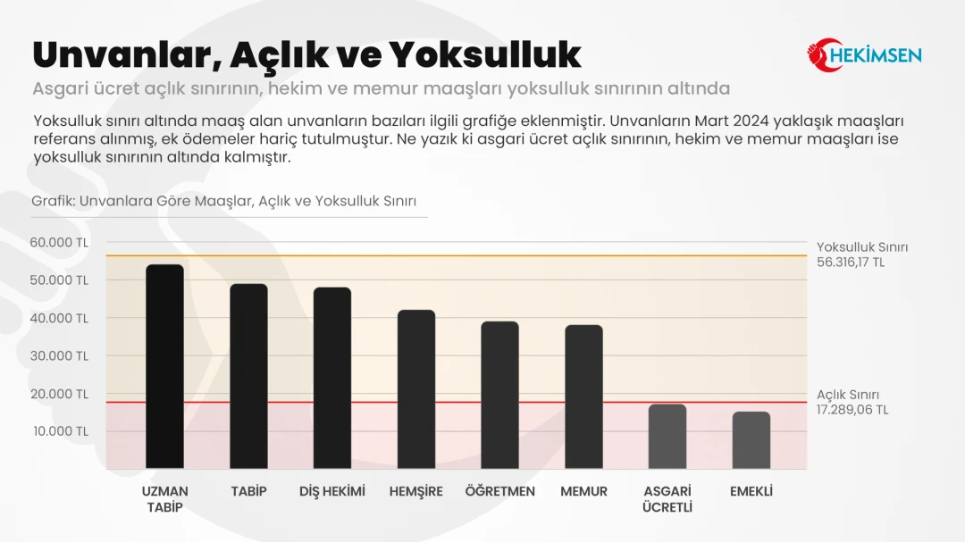2024 Mart Açlık ve Yoksulluk Sınırı Grafiği 2024 Mart Açlık ve Yoksulluk Sınırı Grafiği