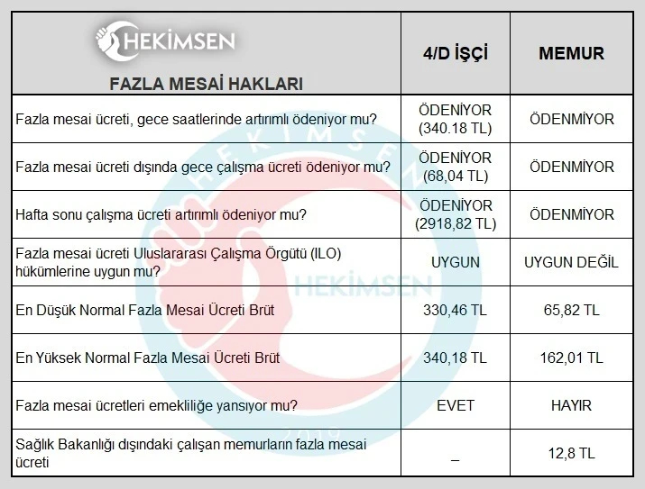 Fazla Mesai Hakları Tablo