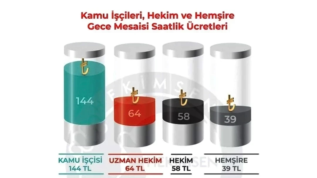 Gönderi Görseli