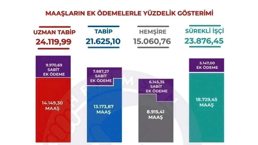 Gönderi Görseli
