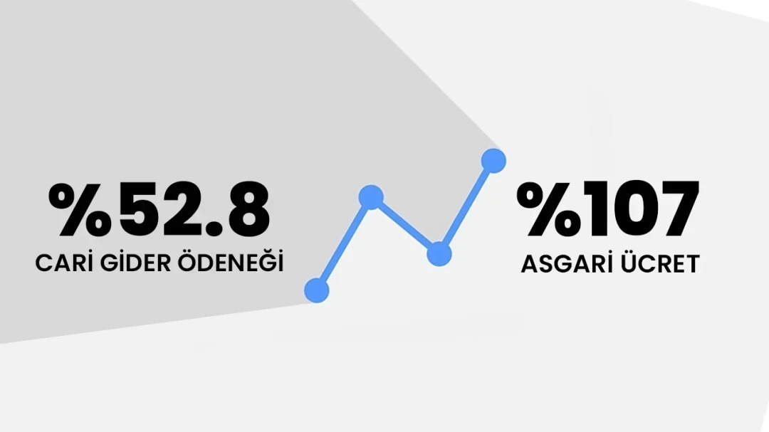 Gönderi Görseli