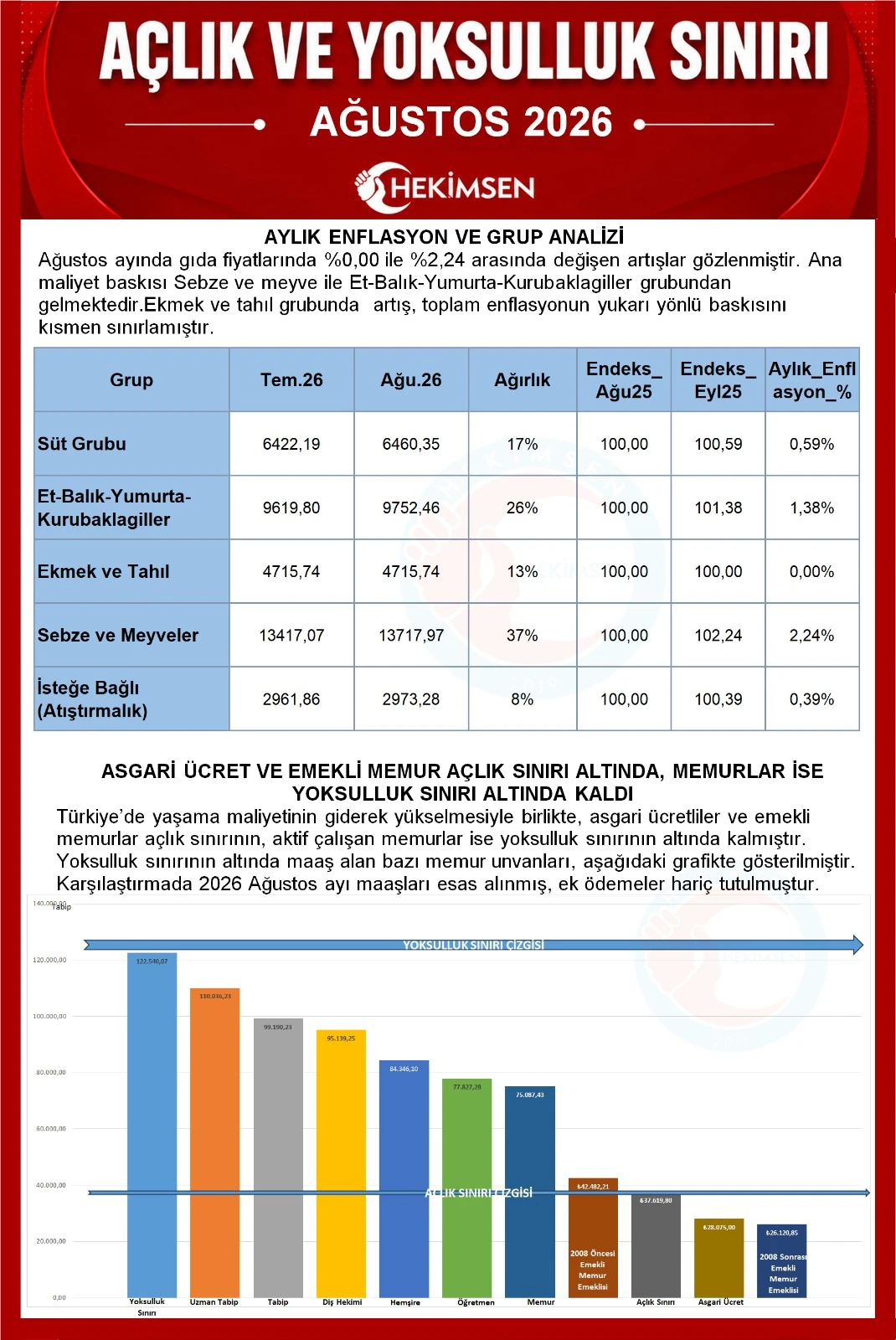 HEKİMSEN Gönderi Görseli