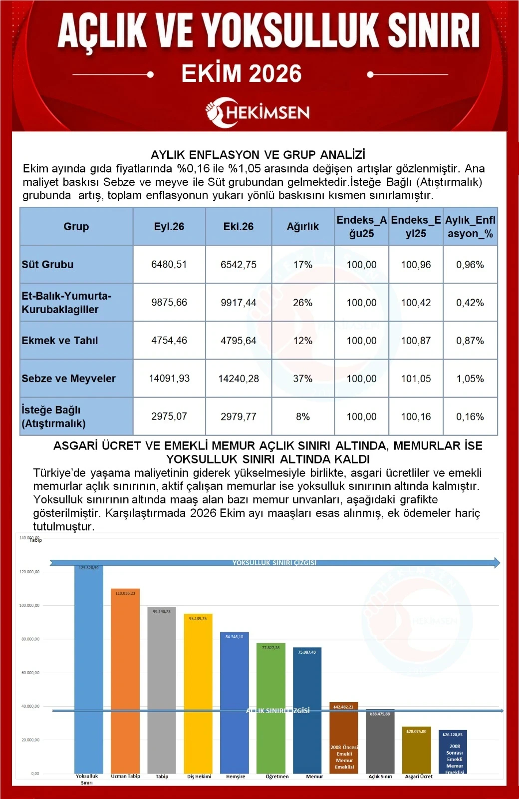 HEKİMSEN Gönderi Görseli HEKİMSEN Gönderi Görseli