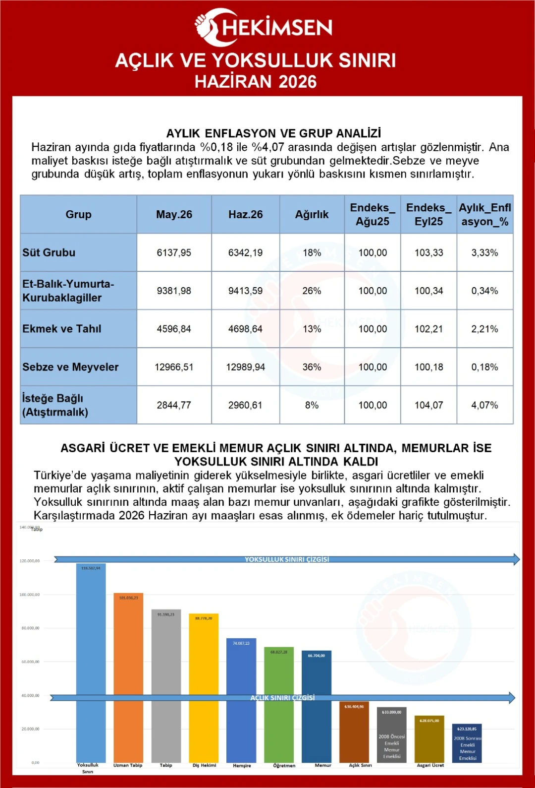 WhatsApp Image 2026-06-30 at 13.19.29.jpeg HEKİMSEN Gönderi Görseli