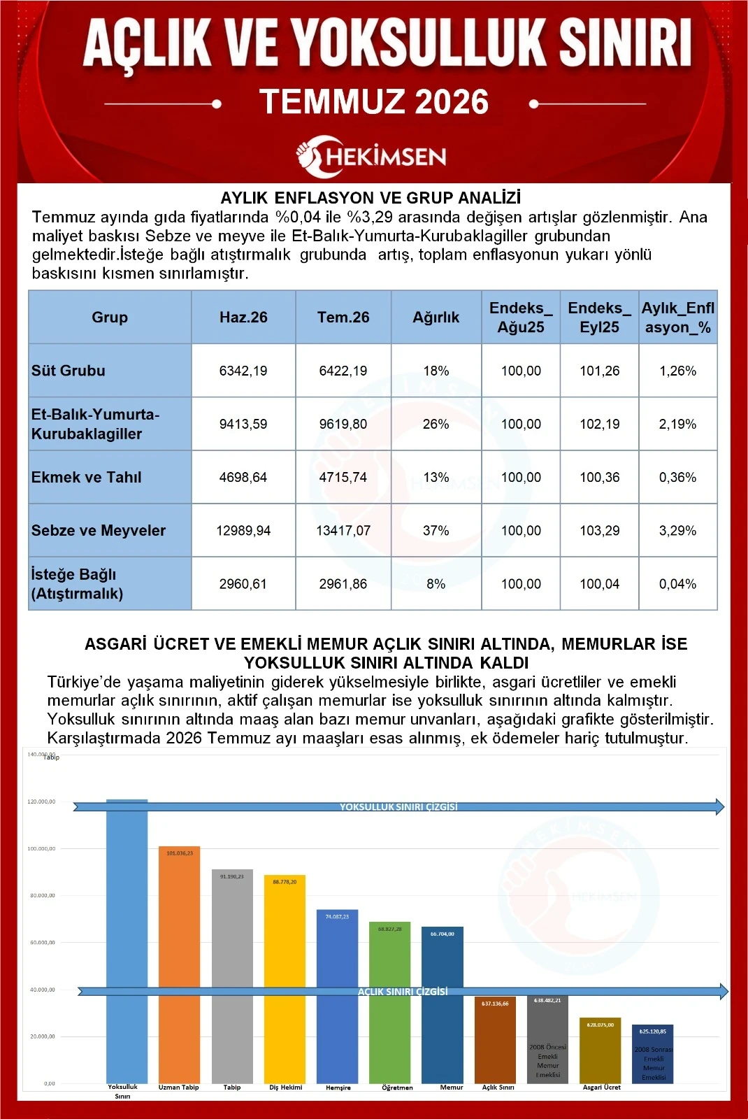 HEKİMSEN Gönderi Görseli