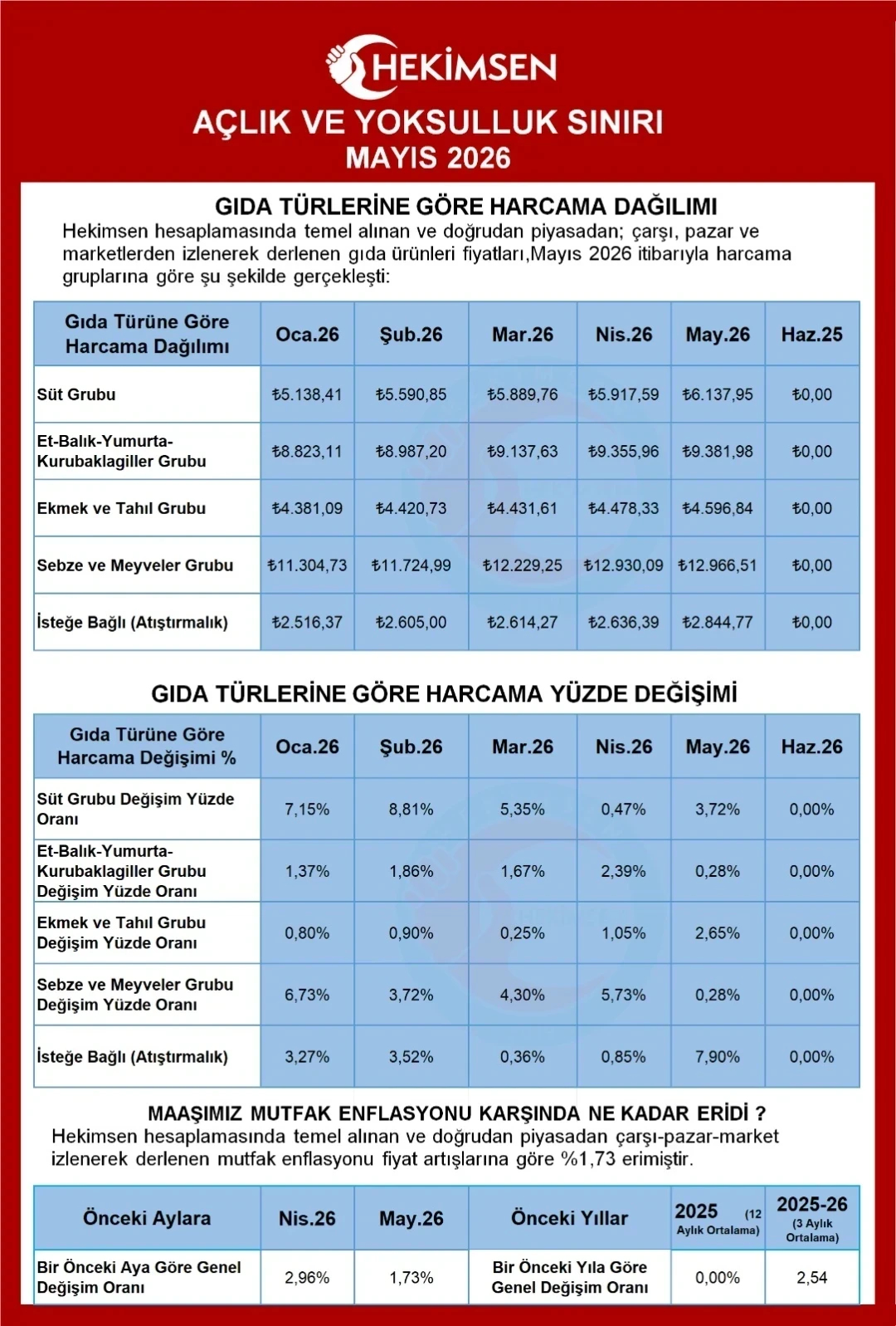HEKİMSEN Gönderi Görseli HEKİMSEN Gönderi Görseli