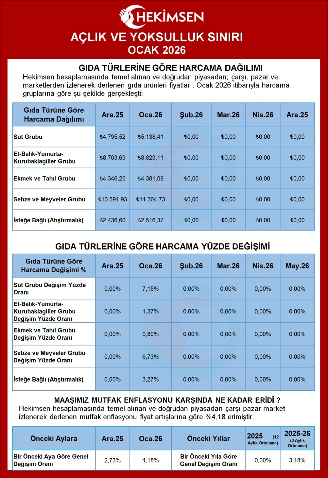 HEKİMSEN Gönderi Görseli