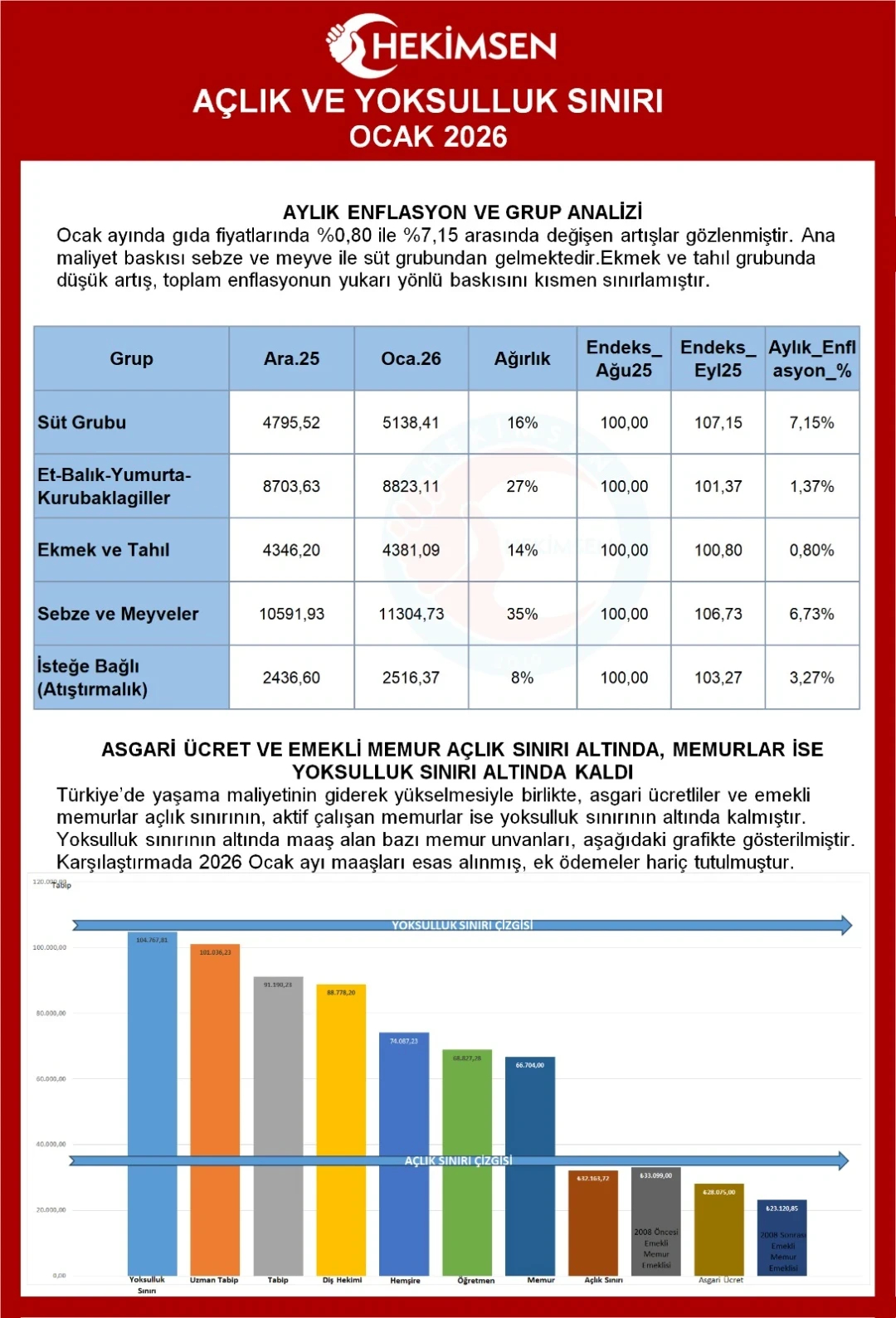 HEKİMSEN Gönderi Görseli