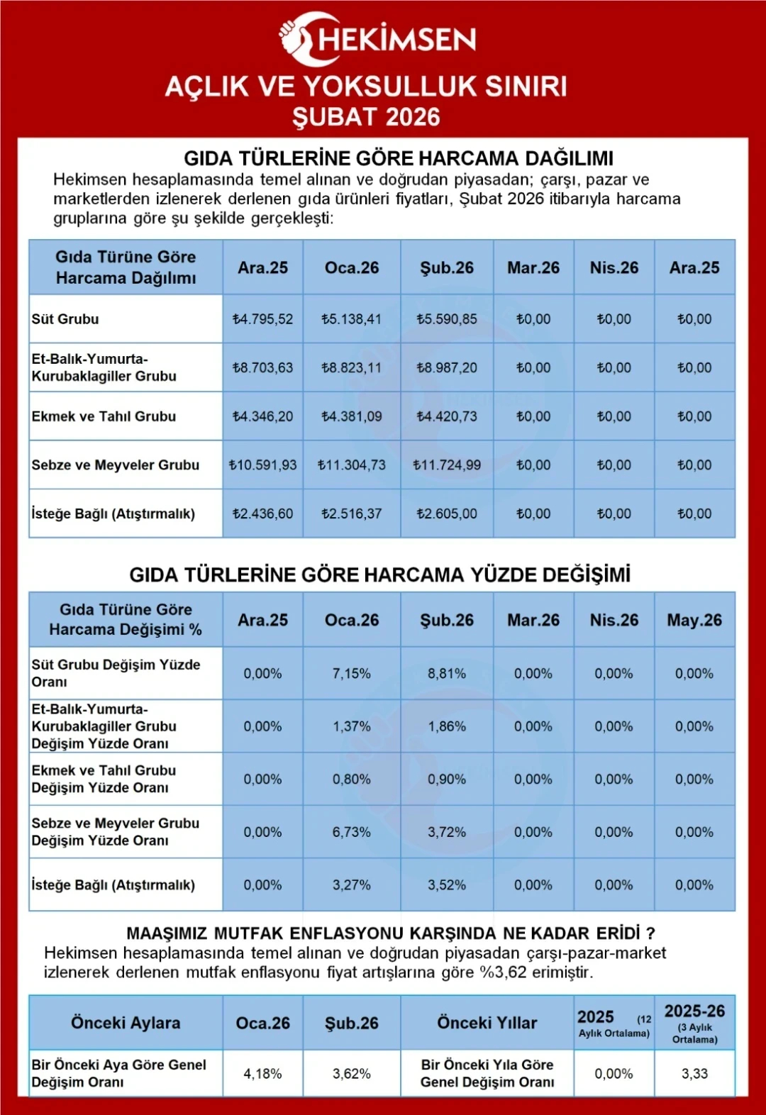 HEKİMSEN Gönderi Görseli
