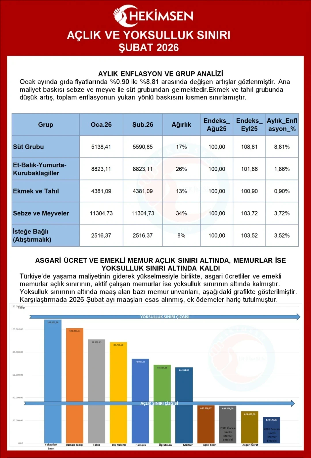 HEKİMSEN Gönderi Görseli