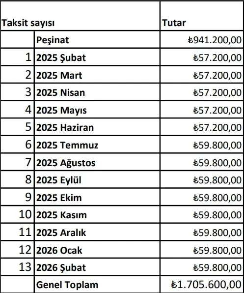 2+1 Ödeme Tablosu