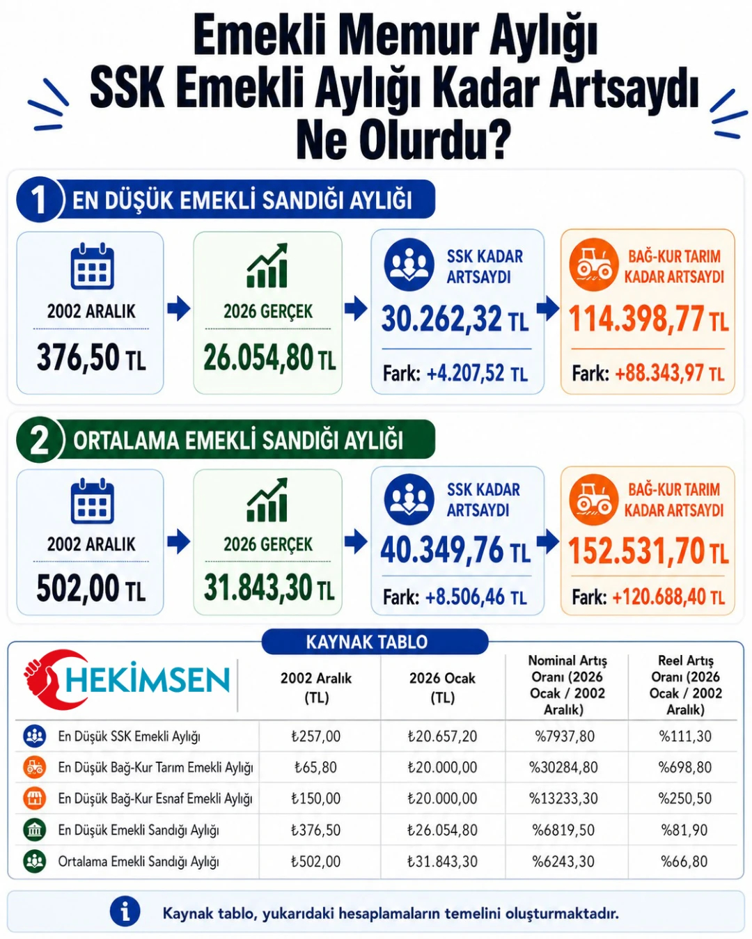 HEKİMSEN Gönderi Görseli