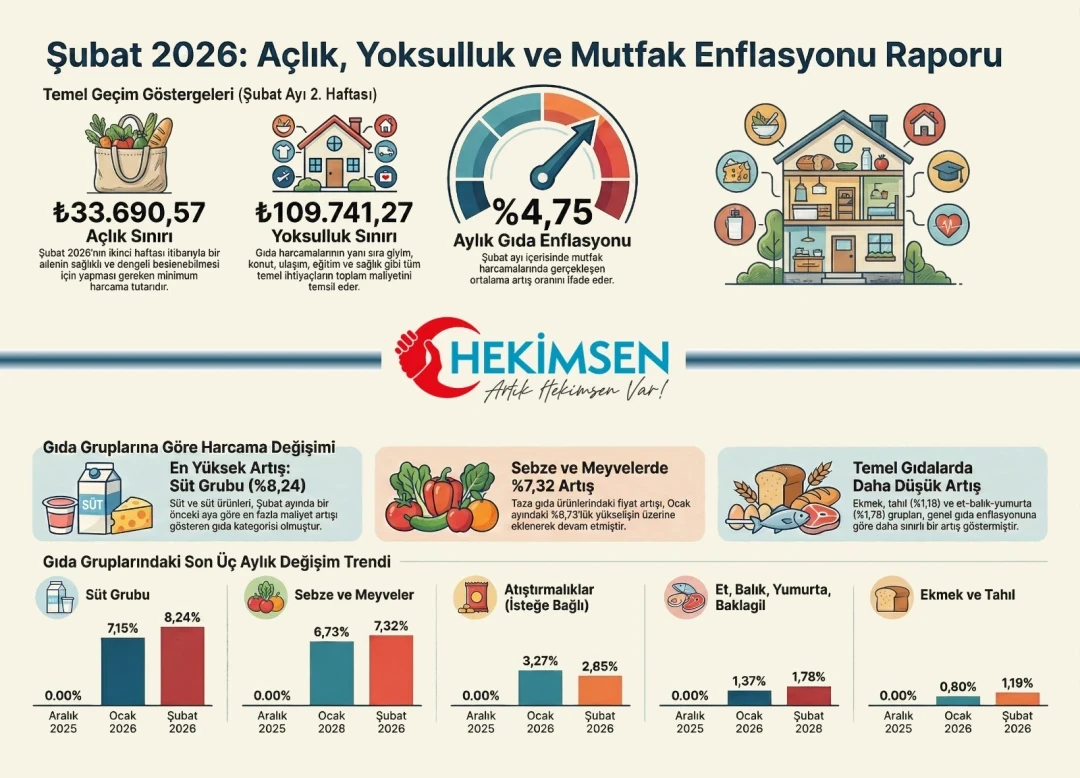 HEKİMSEN Gönderi Görseli