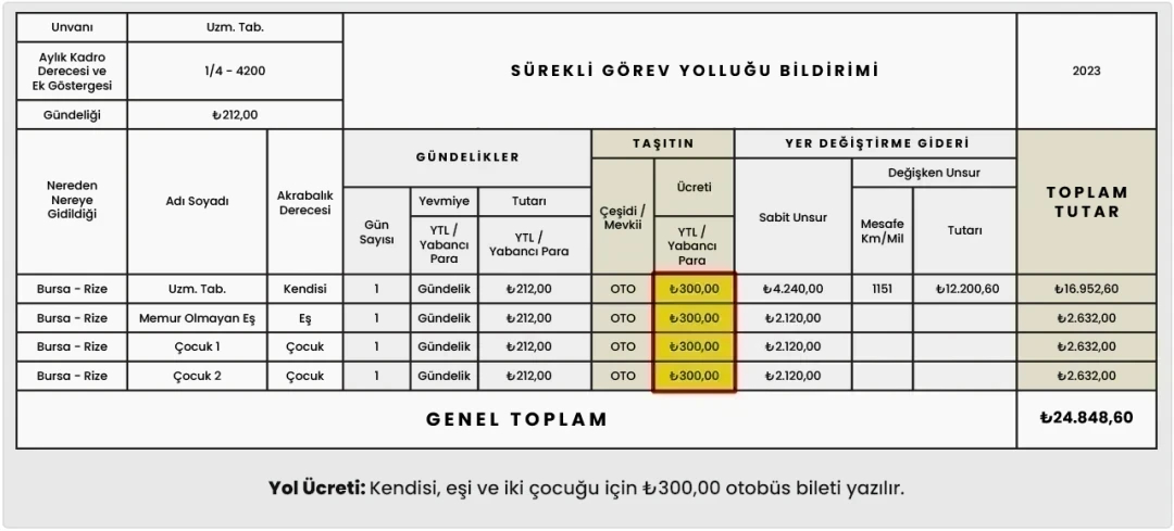 Sürekli Görev Yolluğu Harcırah Yol Ücreti Hesaplama