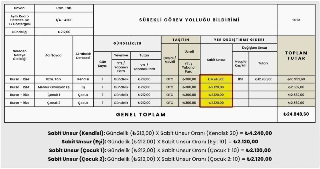 Sürekli Görev Yolluğu Harcırah Sabit Ücret Hesaplama